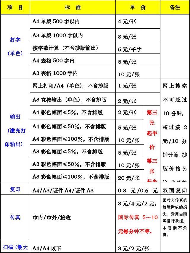 打字复印部最新价格表